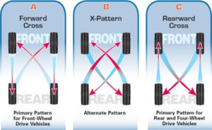 tyre rotation